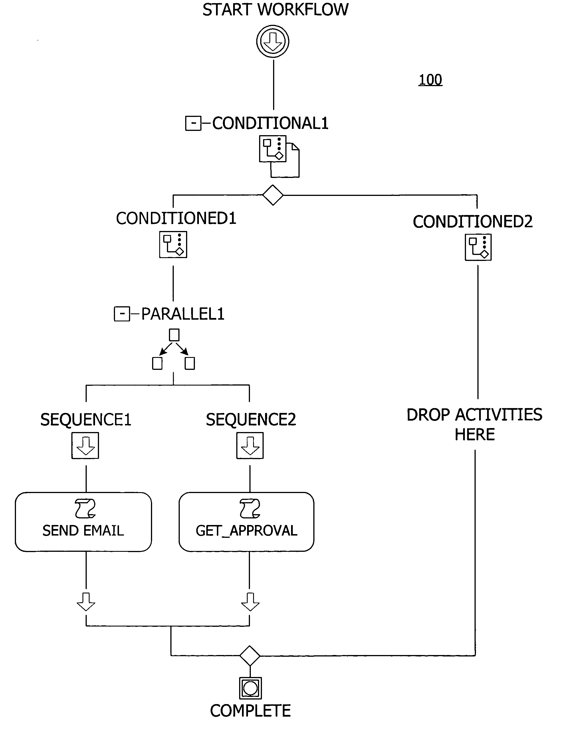 Framework to model cross-cutting behavioral concerns in the workflow domain