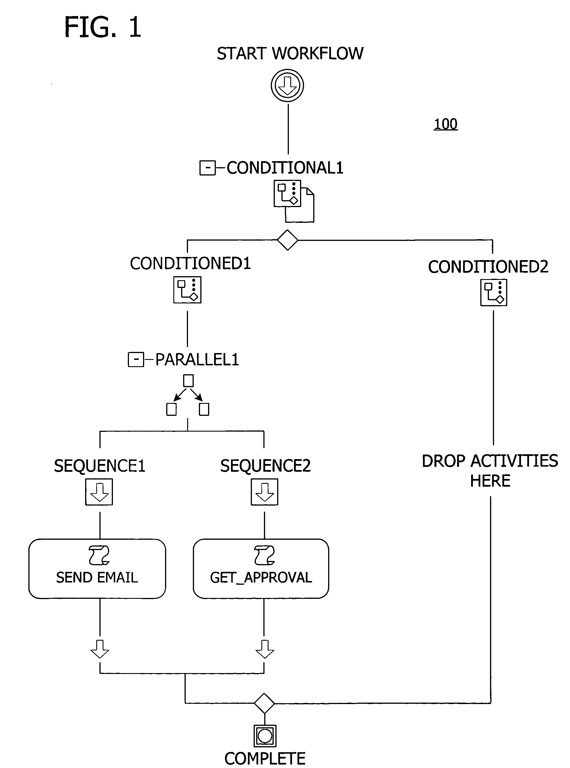 Framework to model cross-cutting behavioral concerns in the workflow domain