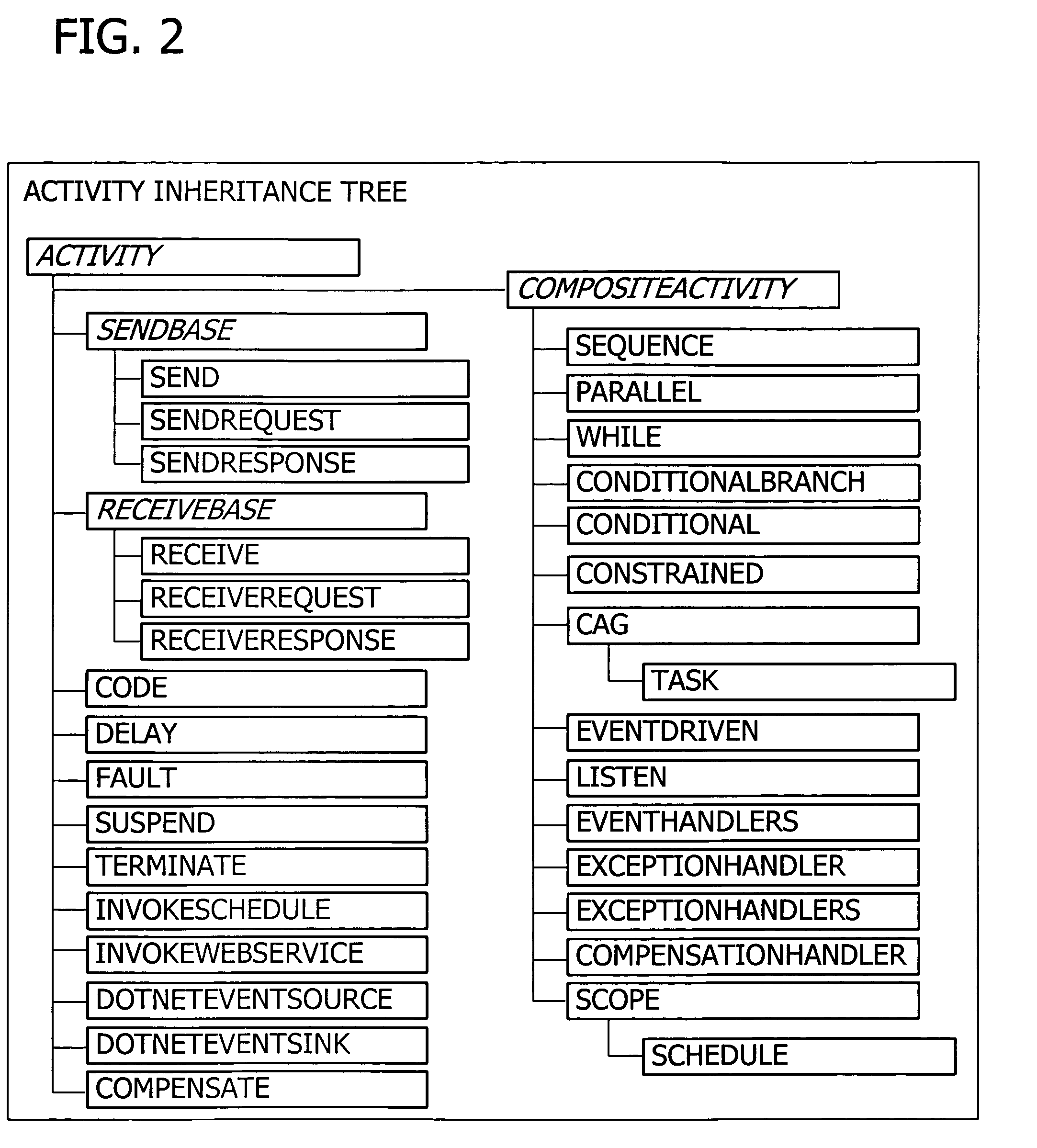 Framework to model cross-cutting behavioral concerns in the workflow domain