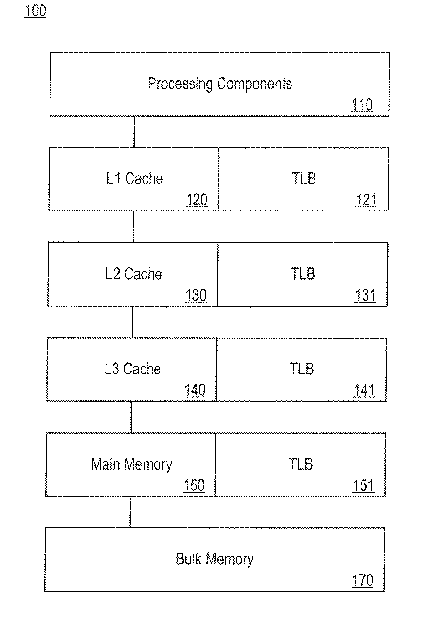 Translation lookaside buffer entry systems and methods