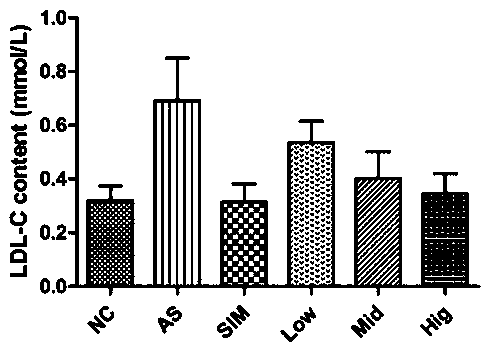 Natural medicine preparation for preventing and treating atherosclerosis by regulating intestinal flora balance