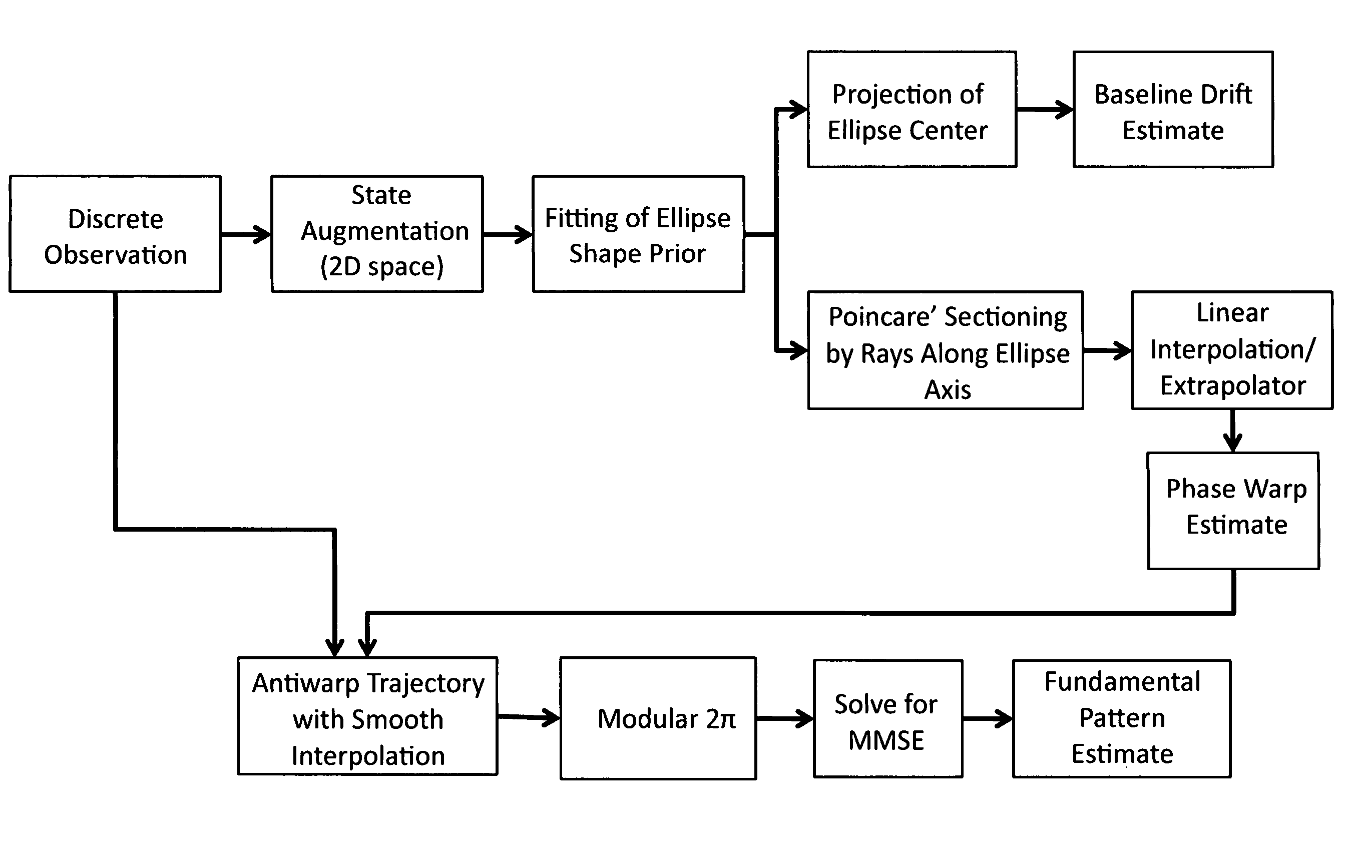 Method and system for real-time profiling respiratory motion with variable-horizon prediction capability