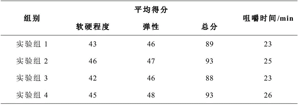 Composition and preparation thereof for adjuvant therapy of hypertension and diabetes