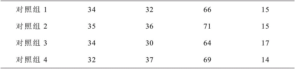 Composition and preparation thereof for adjuvant therapy of hypertension and diabetes