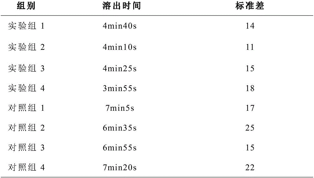 Composition and preparation thereof for adjuvant therapy of hypertension and diabetes