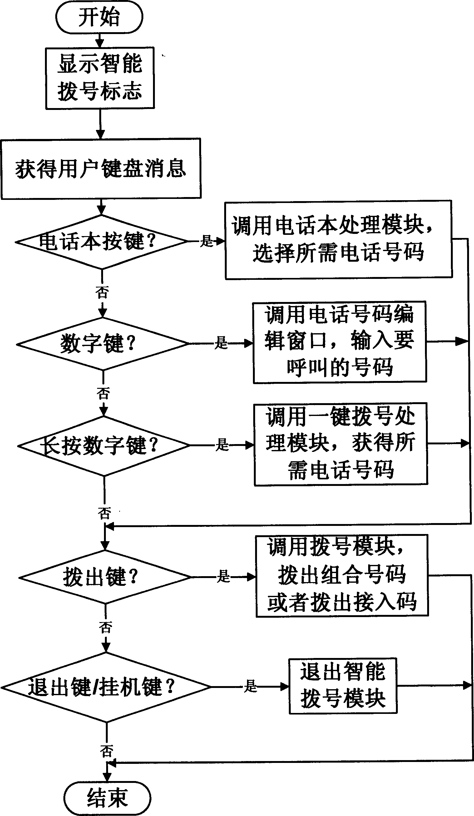 Telephone with intelligent dialling function and method for implementing intelligent dialling