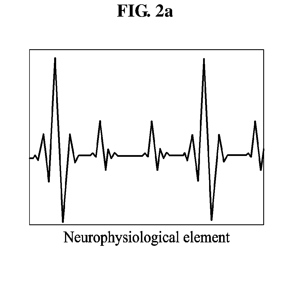 Method and apparatus for predicting posttraumatic behavior problem