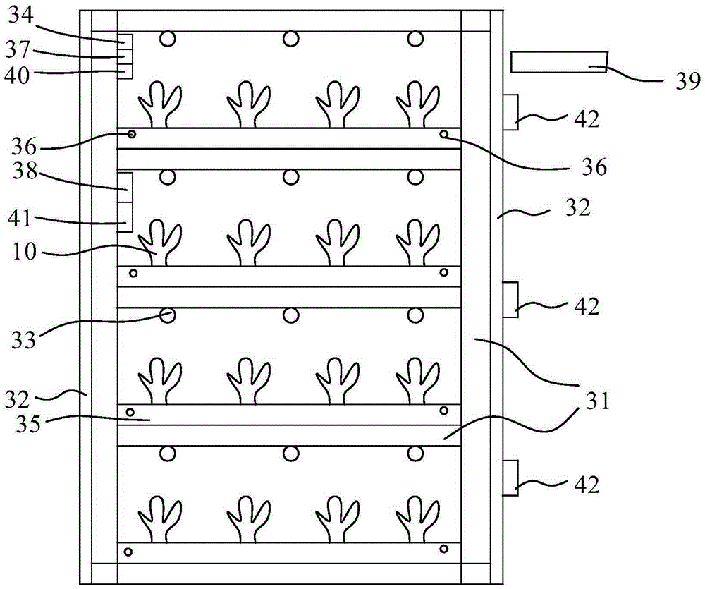 Control system adjusting growth of indoor plants