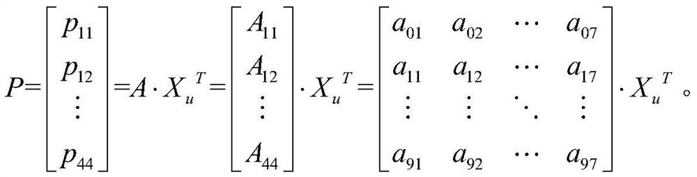 Path planning method based on congestion level prediction analysis