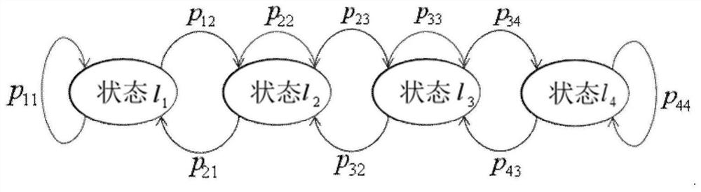 Path planning method based on congestion level prediction analysis