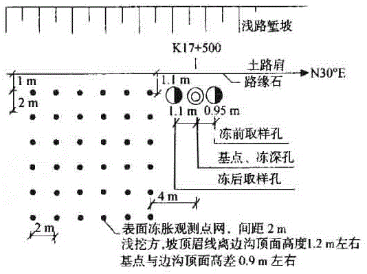 Method and device for on-site observation of frost heaving of high-speed railway soil layer in seasonally frozen soil area