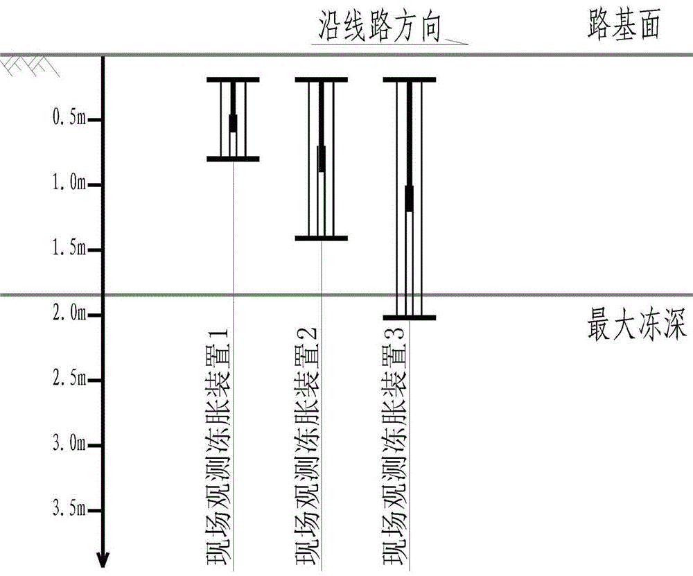 Method and device for on-site observation of frost heaving of high-speed railway soil layer in seasonally frozen soil area