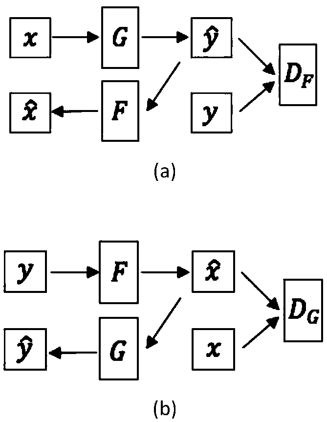 Underwater image restoration method based on fusion countermeasure network