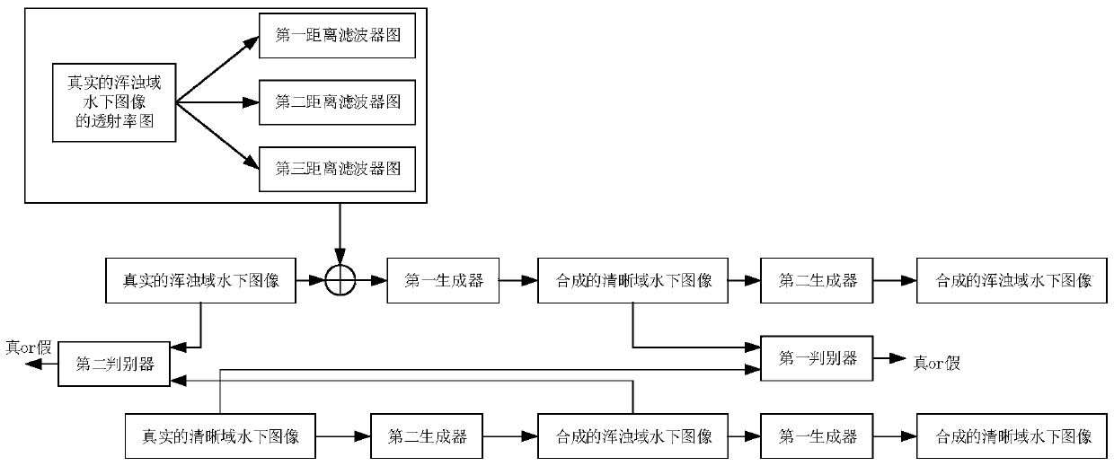 Underwater image restoration method based on fusion countermeasure network