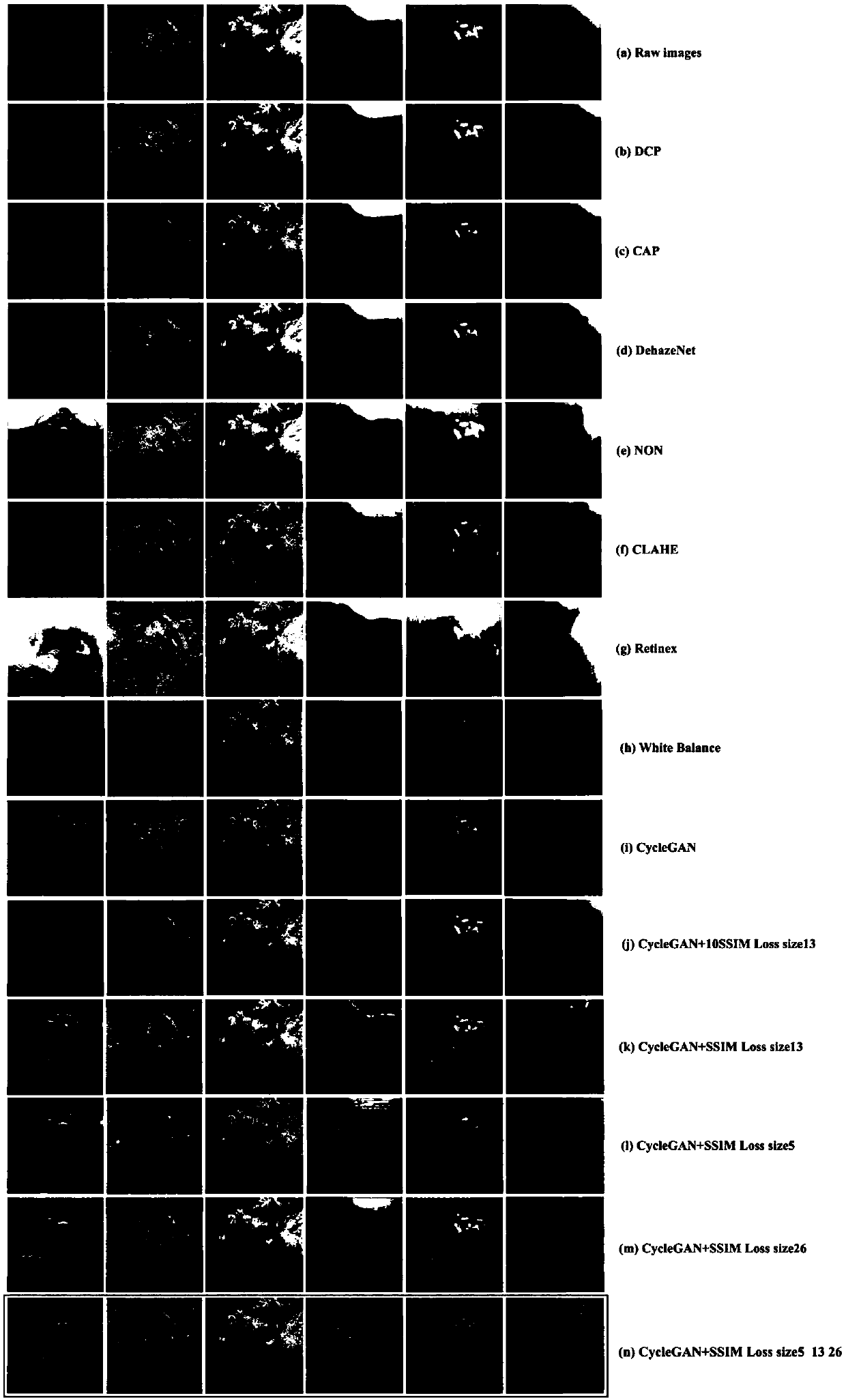 Underwater image restoration method based on fusion countermeasure network