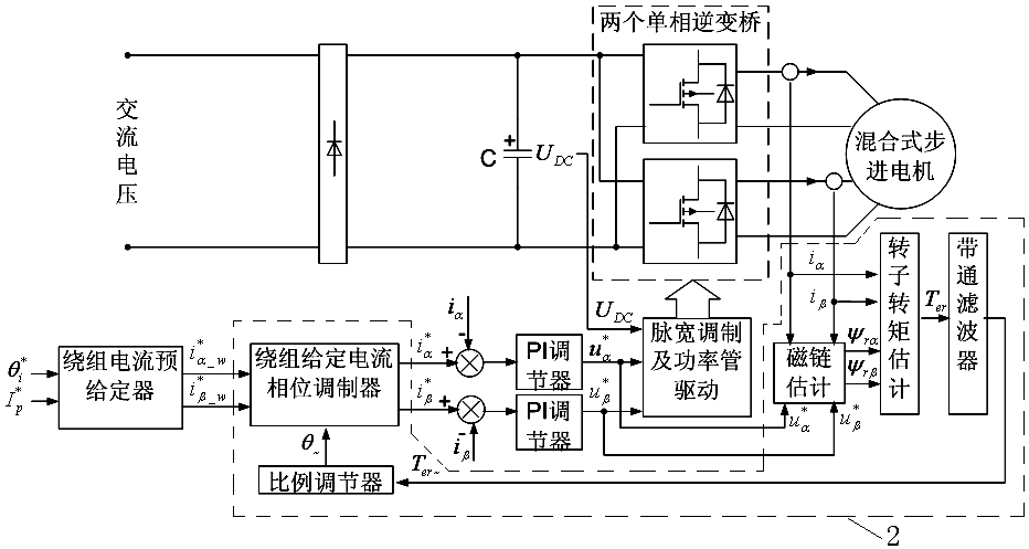 Method for suppressing low-speed oscillation of hybrid stepper motor