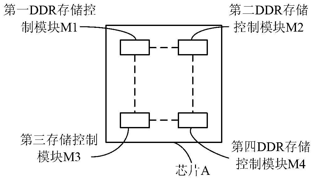 Double data rate (DDR) signal wiring encapsulation substrate and DDR signal wiring encapsulation method