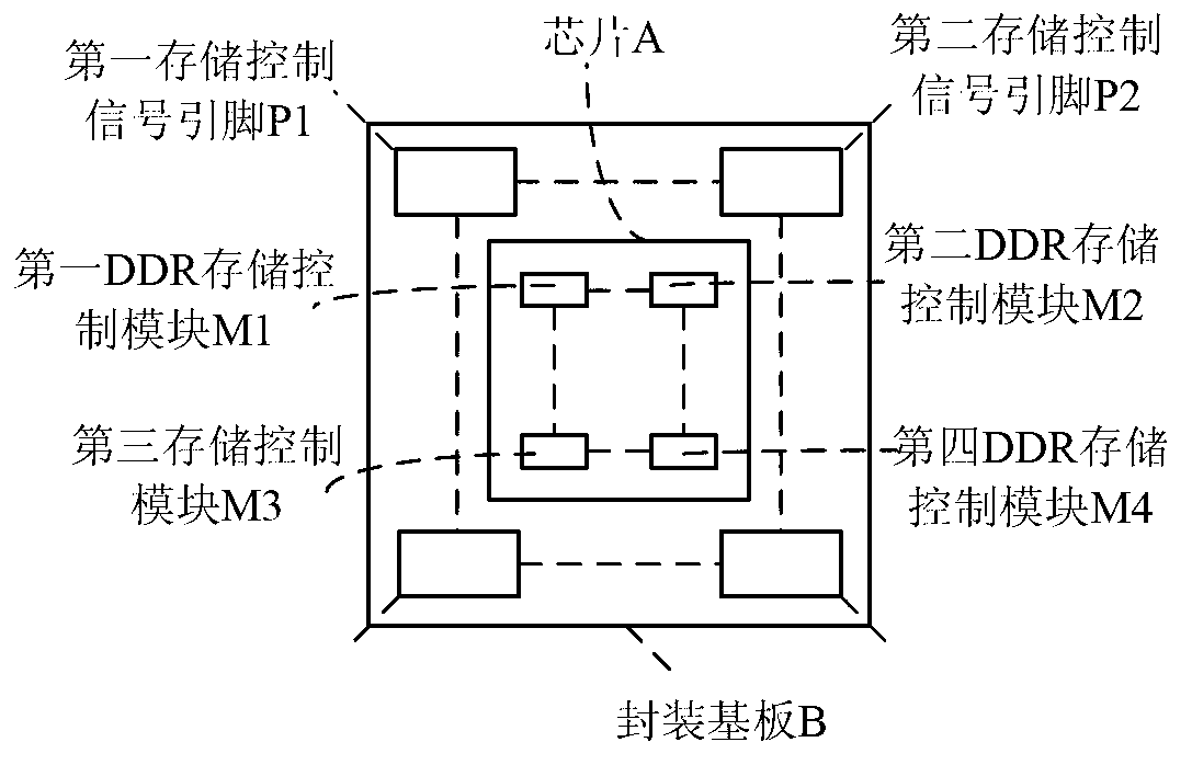 Double data rate (DDR) signal wiring encapsulation substrate and DDR signal wiring encapsulation method