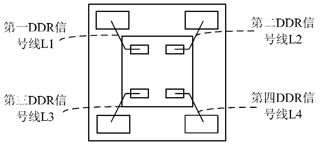 Double data rate (DDR) signal wiring encapsulation substrate and DDR signal wiring encapsulation method