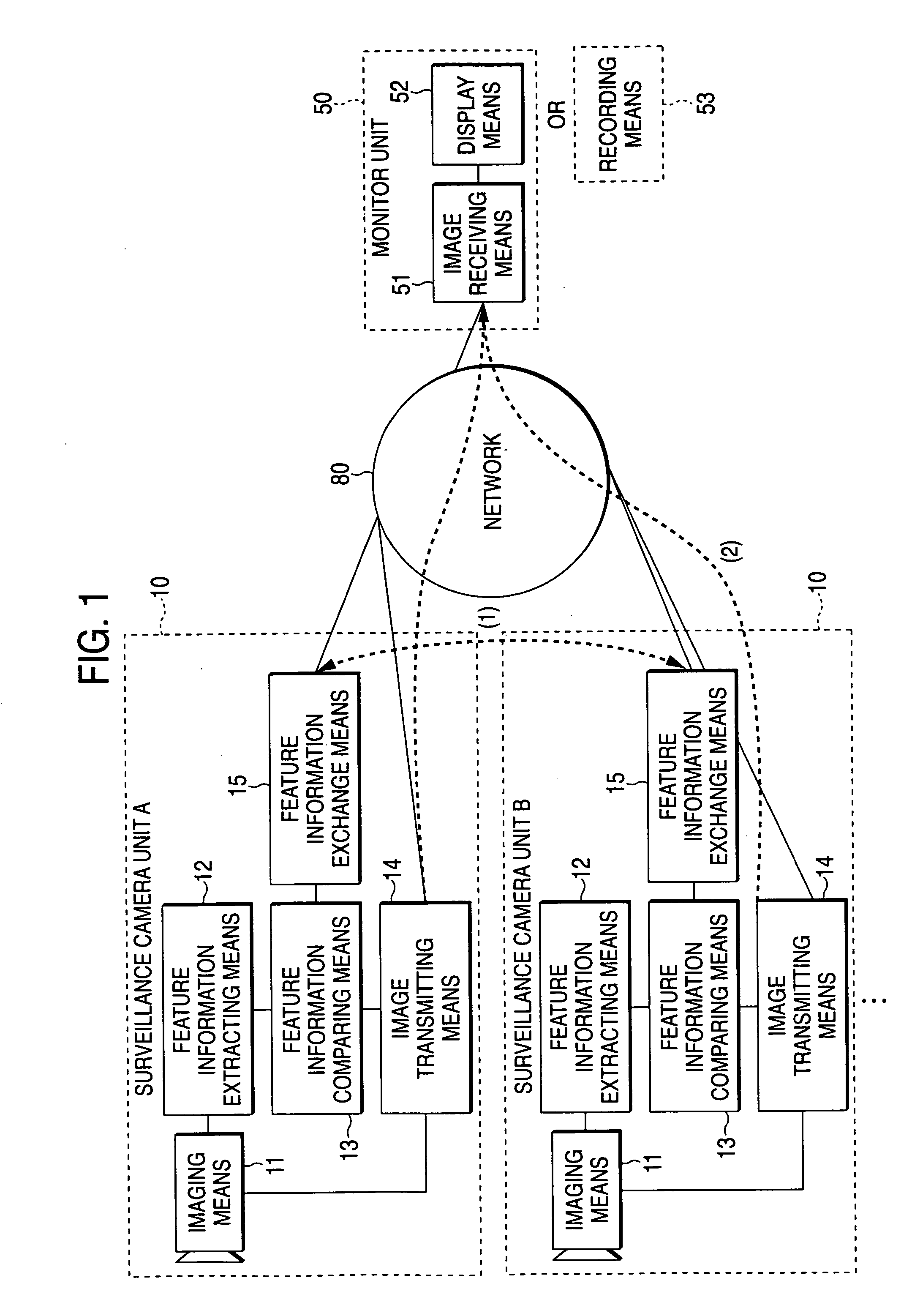 Surveillance system and a surveillance camera