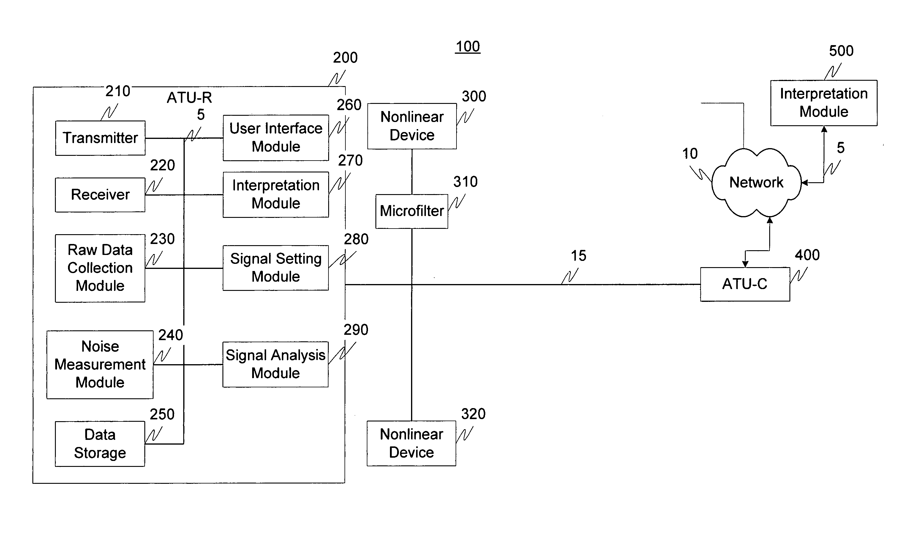 Nonlinear device detection