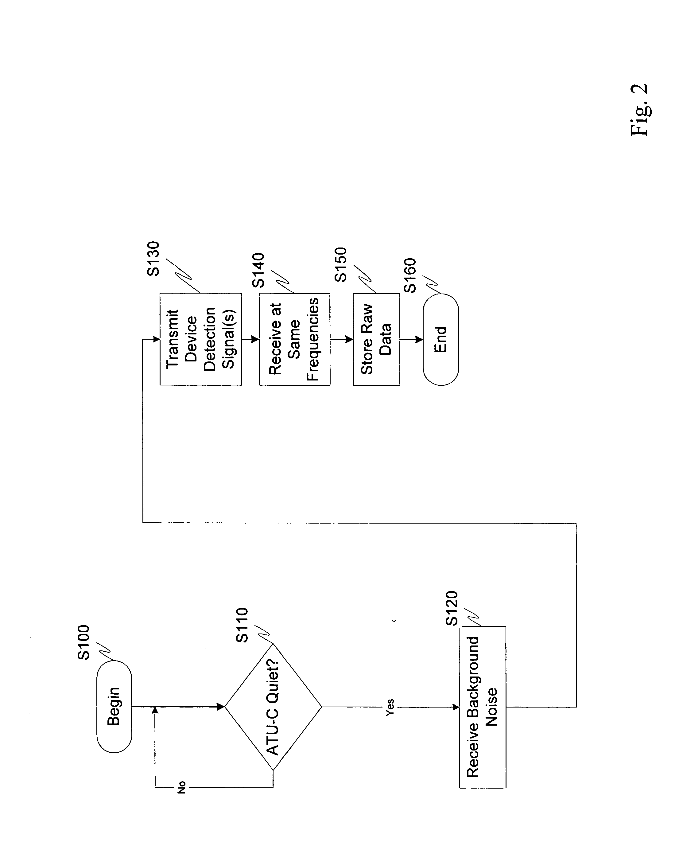 Nonlinear device detection