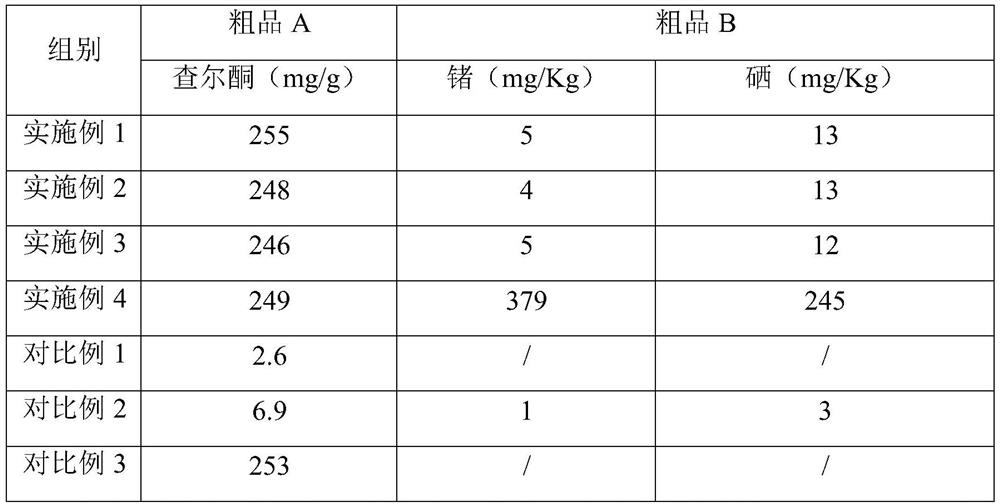 Production process for effectively extracting organic germanium, biological selenium and chalcone from angelica keiskei