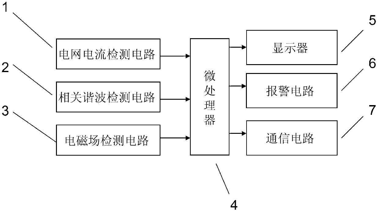 Method and device for monitoring electrical failure spark in real time