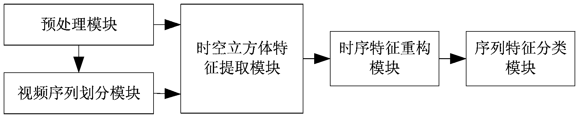 Video interaction event analysis method and device base on sequence space-time cube characteristics