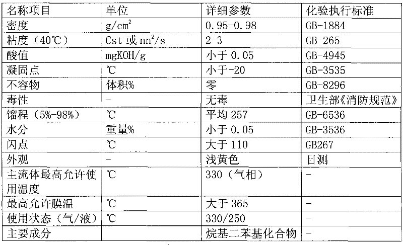 Vapor phase heat transfer oil and its preparation process