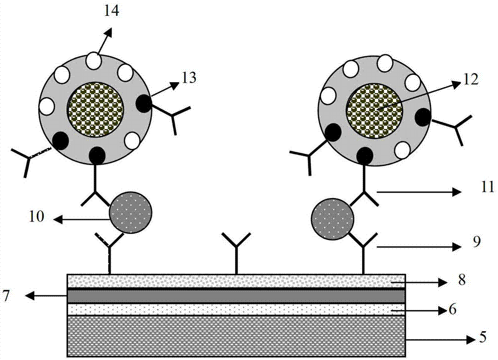 Giant magneto-impedance effect biosensor for detecting serum tumor markers