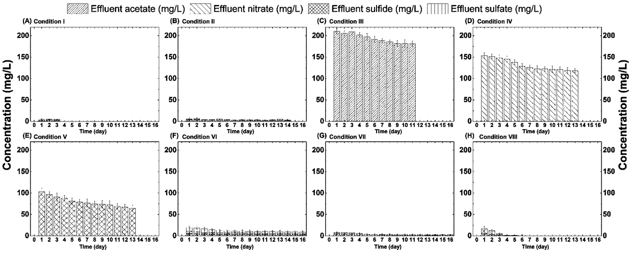 Device and method for forming and separating elemental sulfur in situ