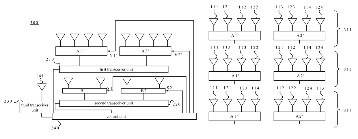 Antenna system