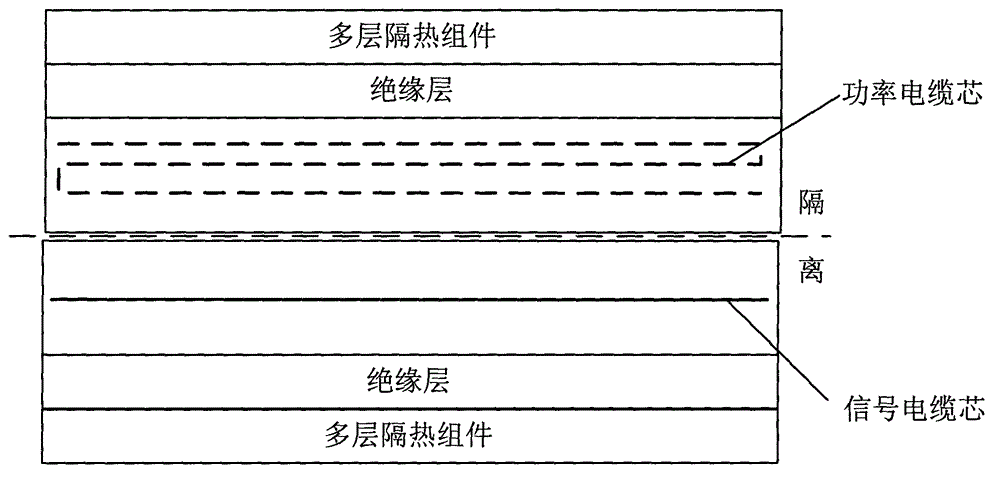 Thermal design method for extra-planetary rotary cable bunch