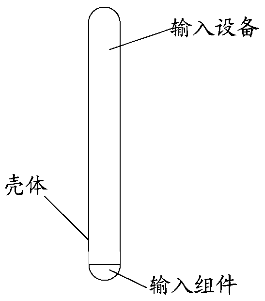 A control method and electronic device