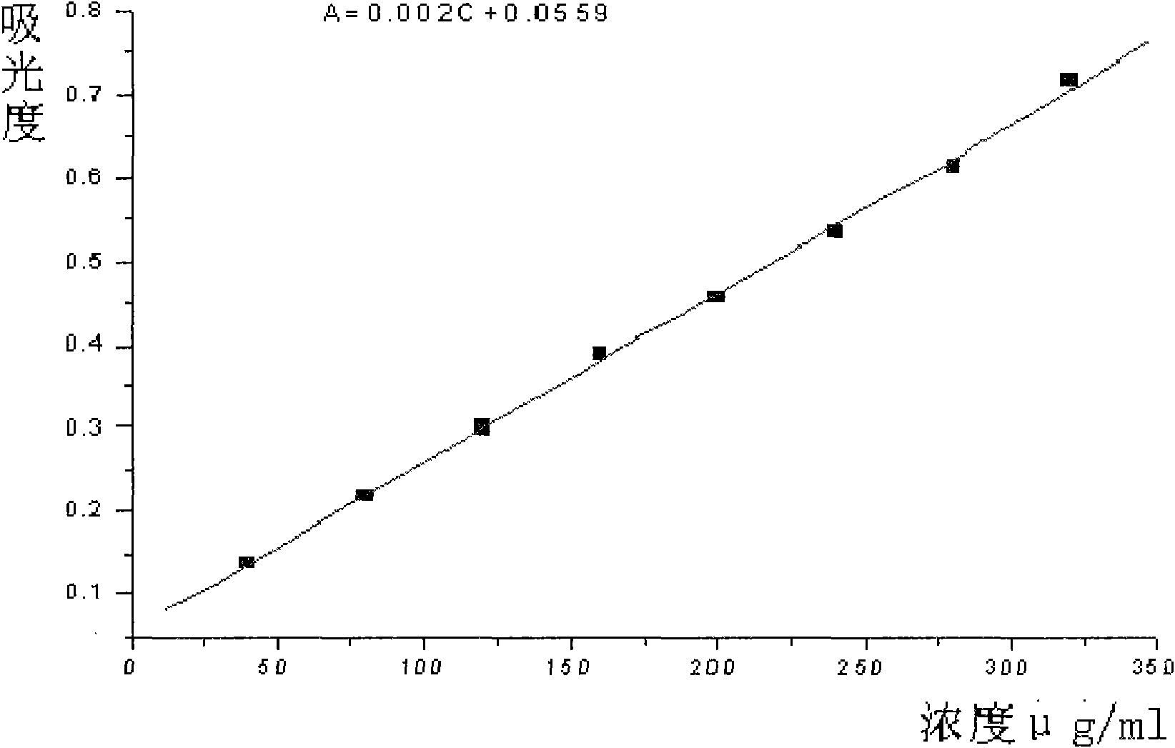 Zedoary turmeric oil adhesive membrane for external application and preparation method thereof