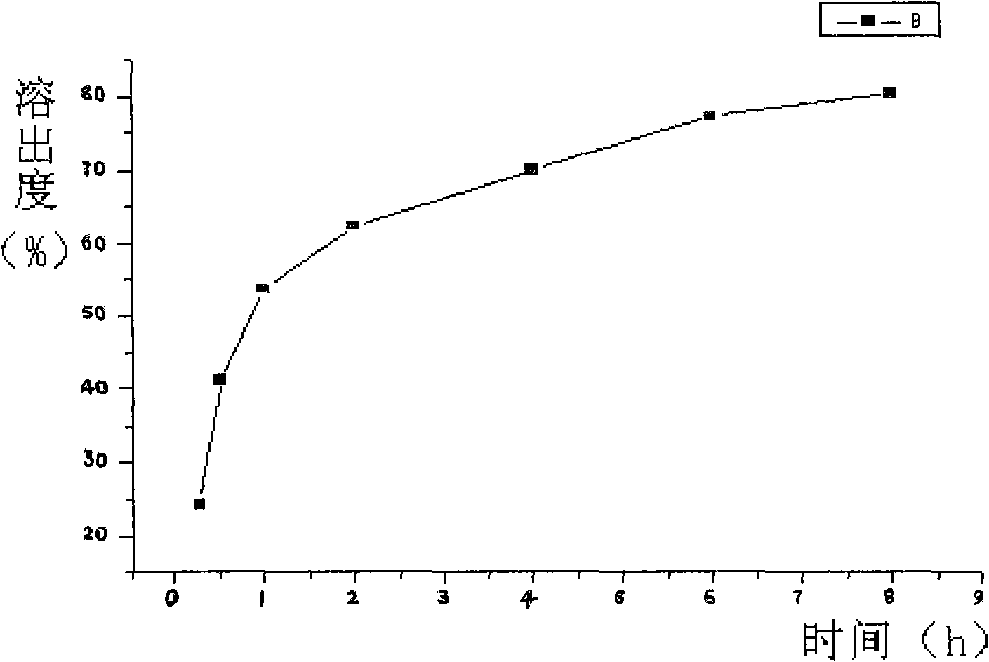 Zedoary turmeric oil adhesive membrane for external application and preparation method thereof