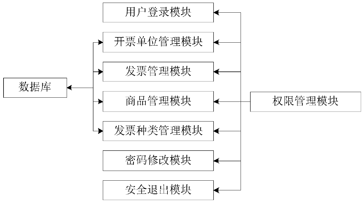 Electronic invoice reimbursement management system and method