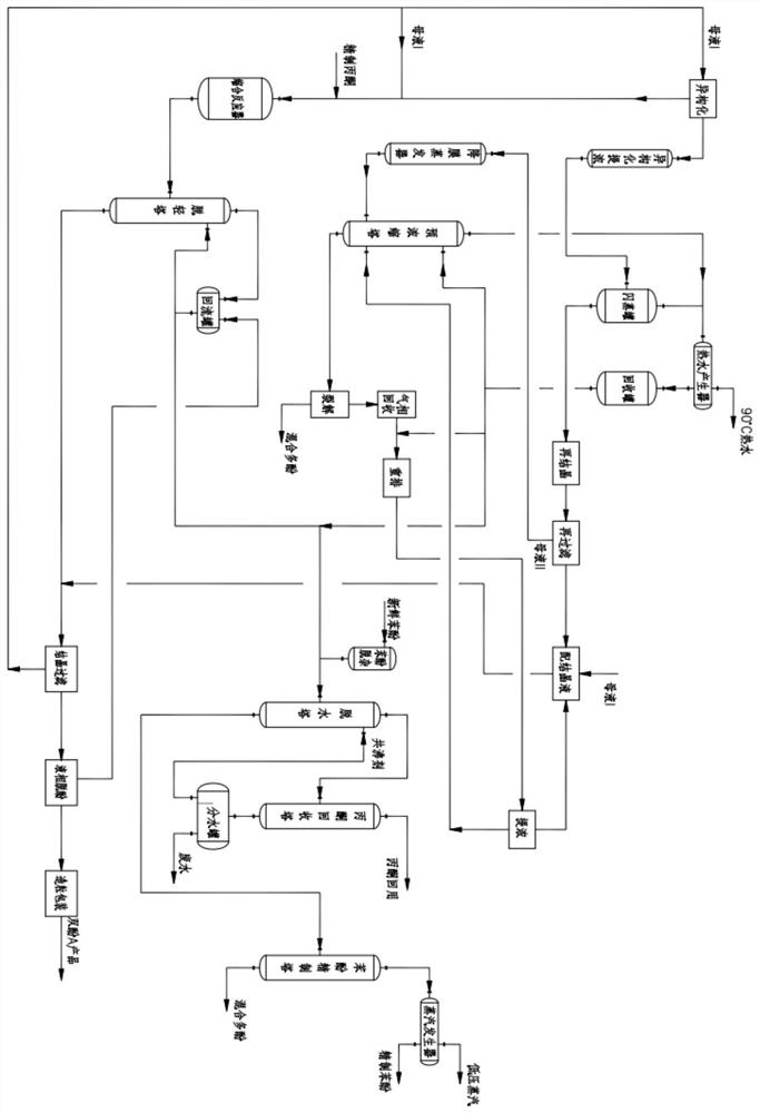 Method for reducing isopropyl phenol in bisphenol A preparation reaction system