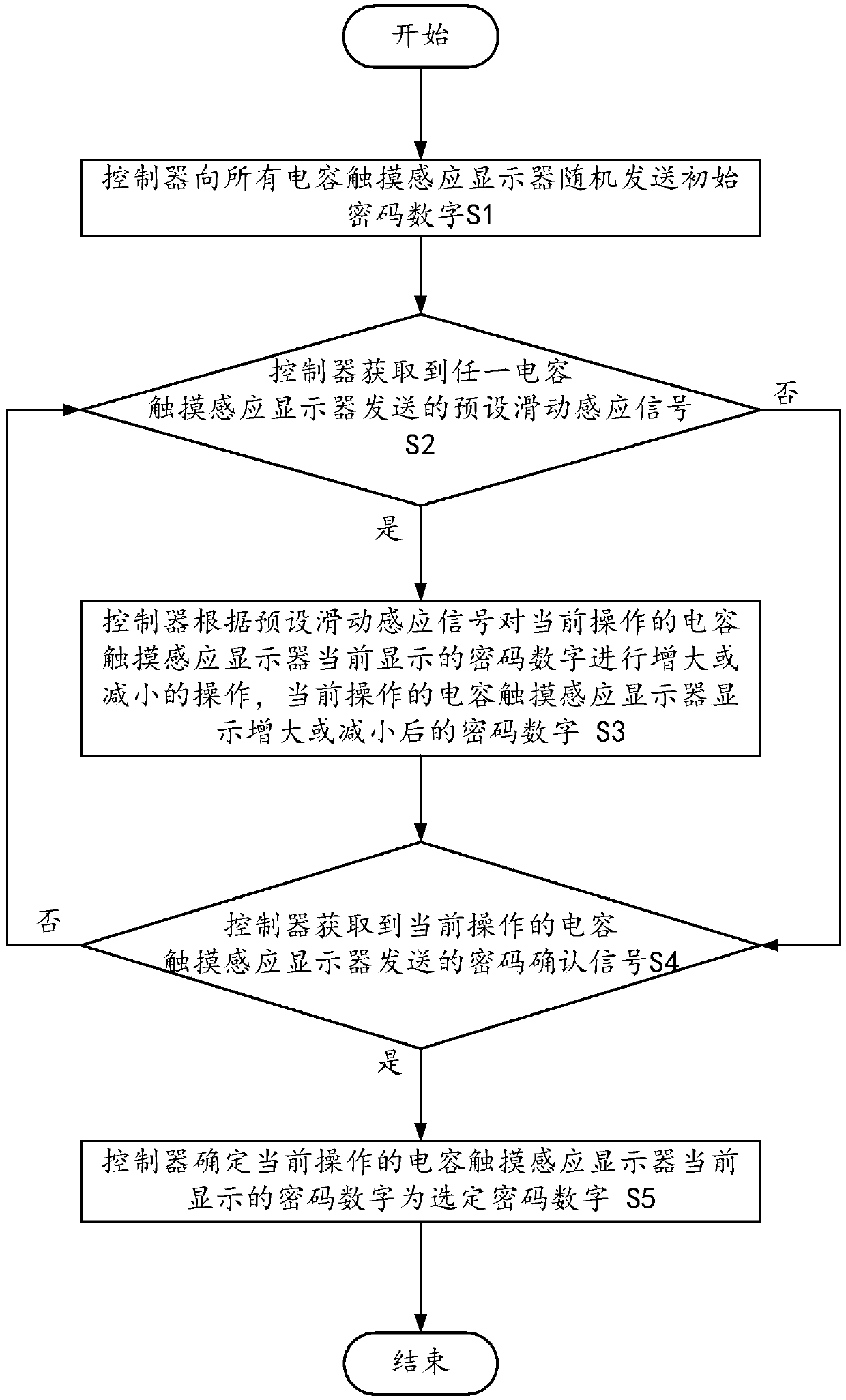 Password input device and password input method thereof