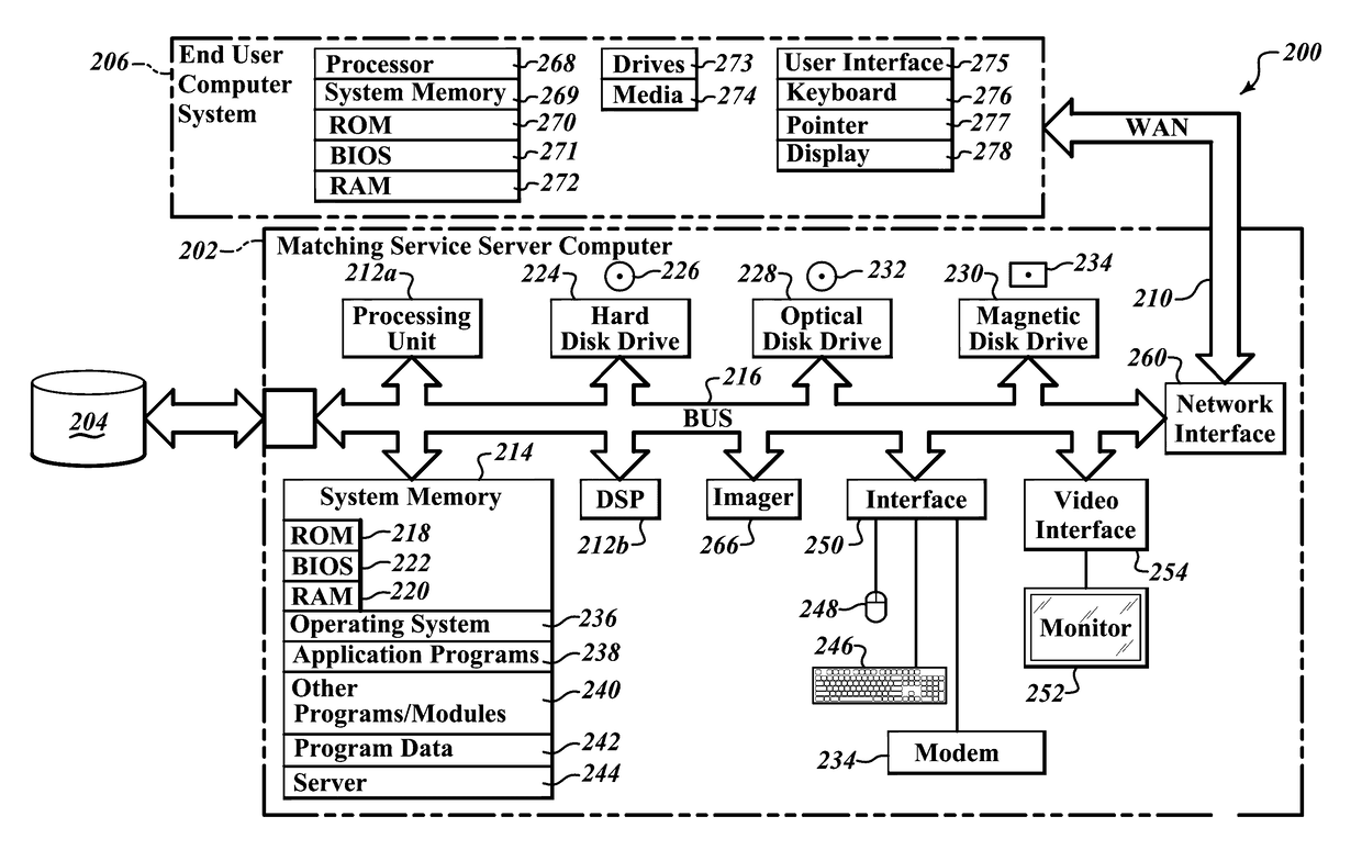 Apparatus, method and article to facilitate matching of clients in a networked environment