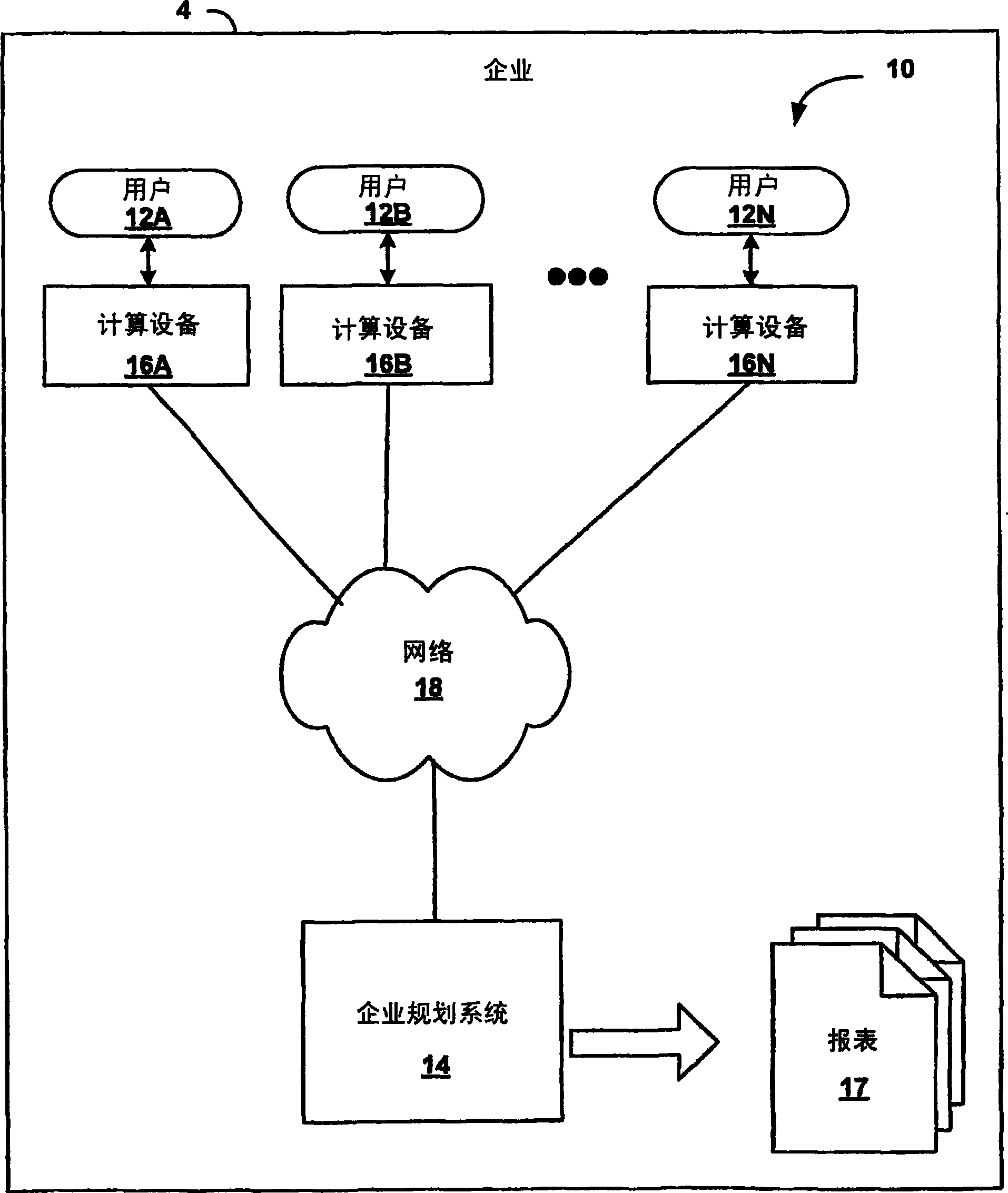 Automated relational schema generation within a multidimensional enterprise software system