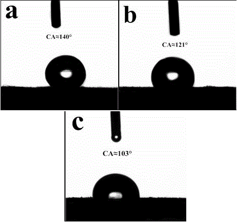 Preparation method of hydrophobic hierarchical pore solid acid-alkali bifunctional catalyst