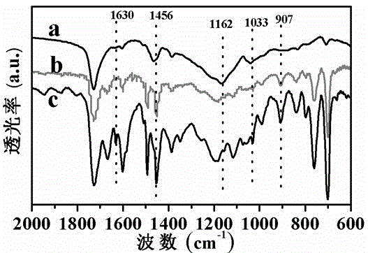 Preparation method of hydrophobic hierarchical pore solid acid-alkali bifunctional catalyst