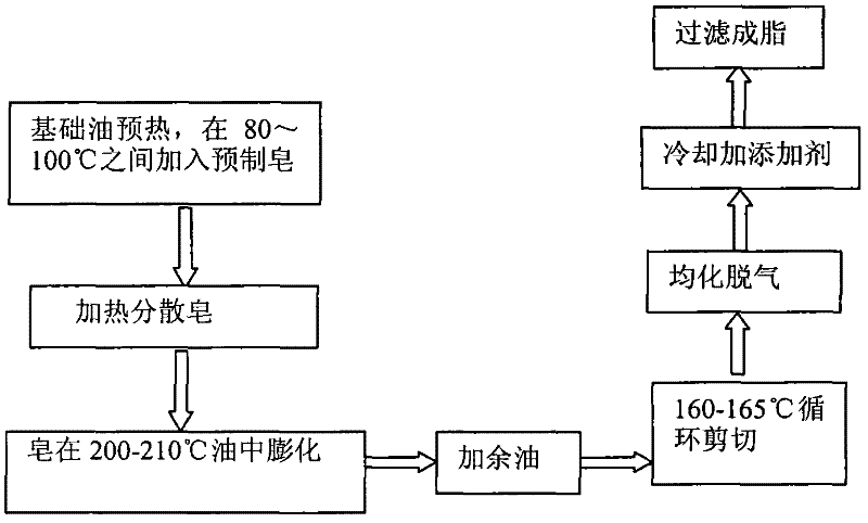 Low-noise bearing lubricating grease and preparation method thereof