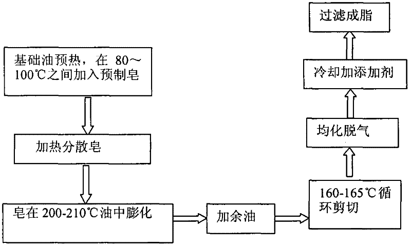 Low-noise bearing lubricating grease and preparation method thereof