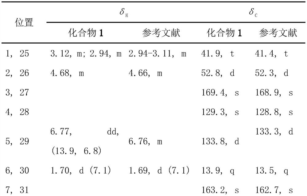 Preparation method for synthesizing romidepsin dipolymer romipeptide A