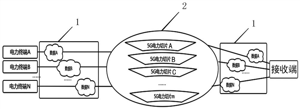 Method for realizing power communication slice selection and trusted transmission based on 5G network