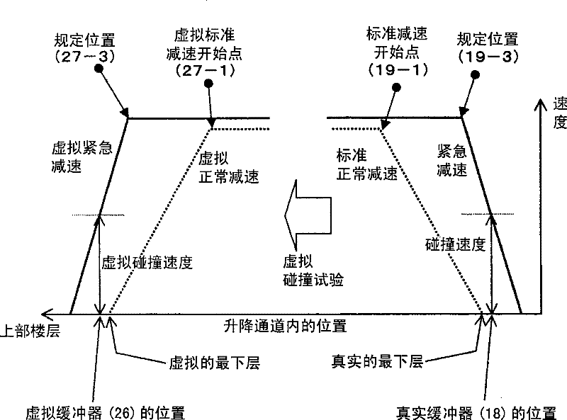 Elevator system