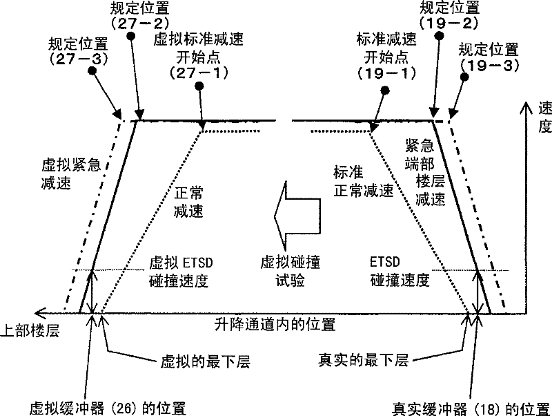 Elevator system